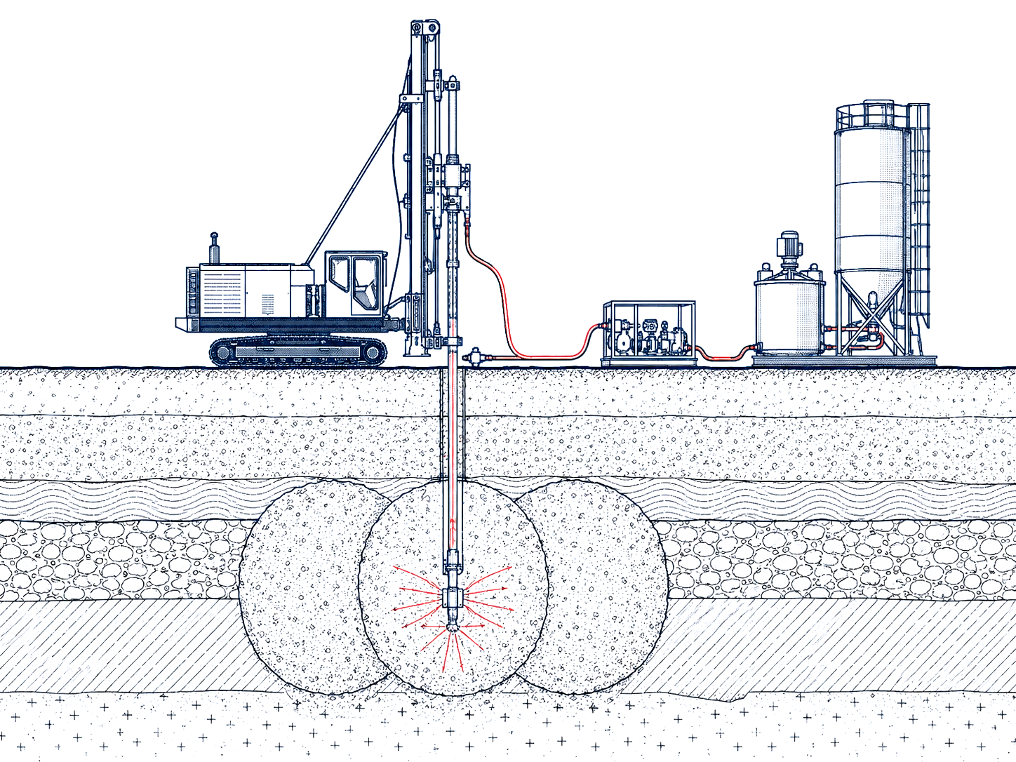 Jet grout teknik çizimi
