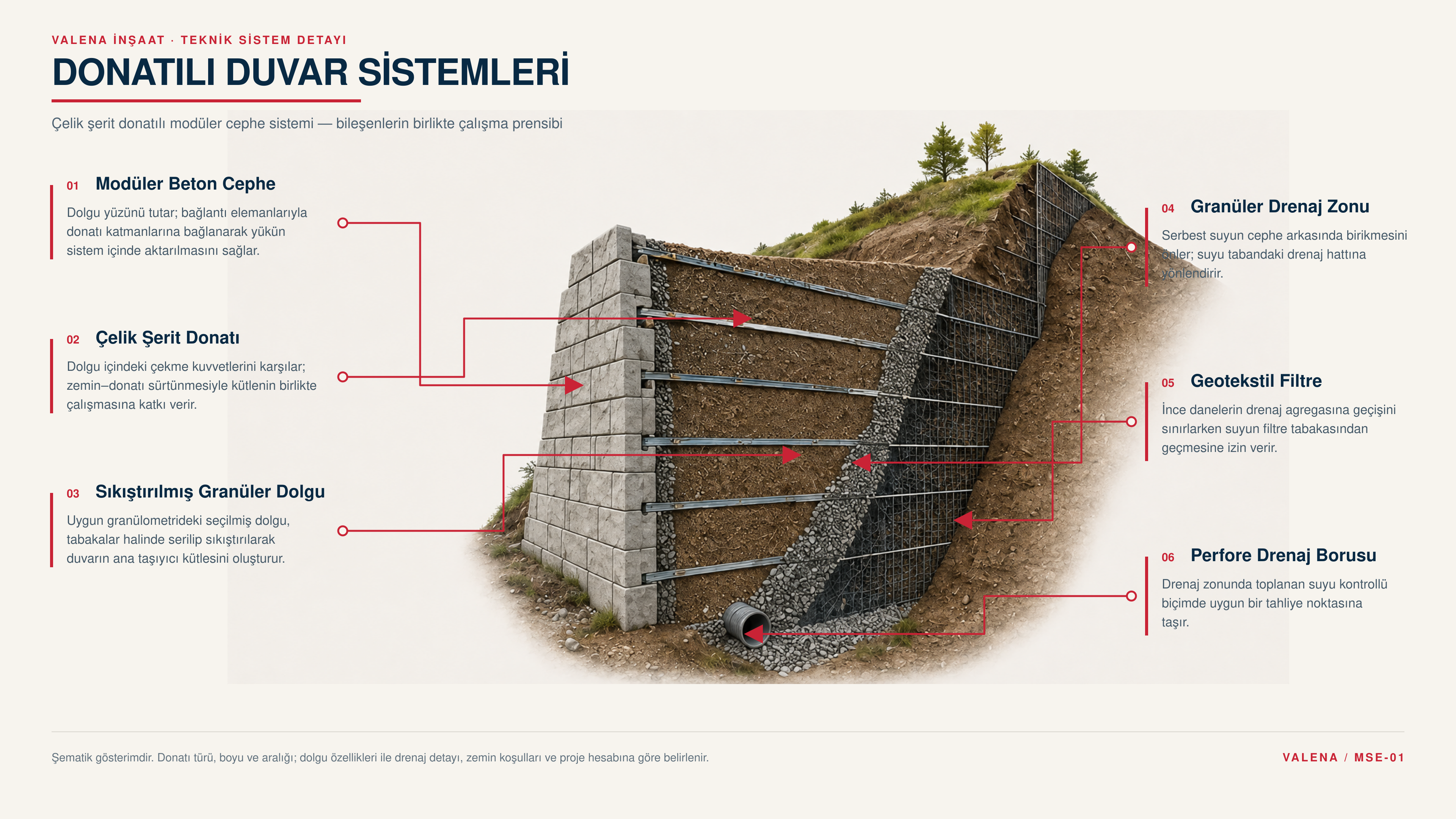 Donatılı Duvar Sistemleri — Çelik şerit donatılı modüler cephe sistemi